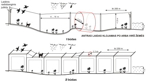 Linijinis dviejų laidų jutiklis „Relief“